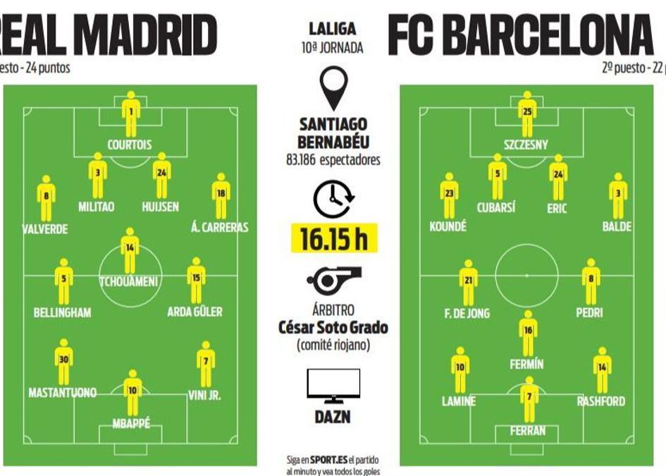Everyone predicts the starting point of the national derby: Mbappe vs. Phelan, Bellingham and Yamal are on the list