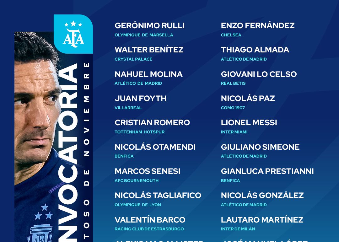 Argentina friendly match squad: Messi led, Enzo included, Panicelli selected for the first time