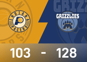 NBA game report: Coward 27 points and 6 rebounds, Grizzlies beat Pacers 128-103