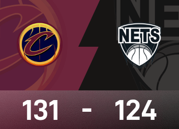 NBA report: Mitchell points 35 points, Cavaliers beat Nets 131-124