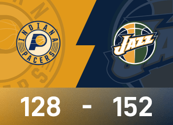 NBA report: Markkanen scores 35 points, Jazz beat Pacers 152-128