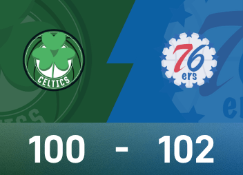 NBA game report: Maxi had 21 points and 9 assists, the 76ers narrowly defeated the Celtics 102-100