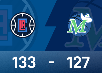 NBA Cup report: Harden 41 points triple-double, Clippers beat Mavericks 133-127 in double overtime